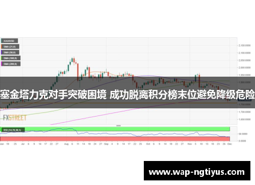 塞金塔力克对手突破困境 成功脱离积分榜末位避免降级危险